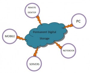 Cloud_For_Permanent_Digital_Storage